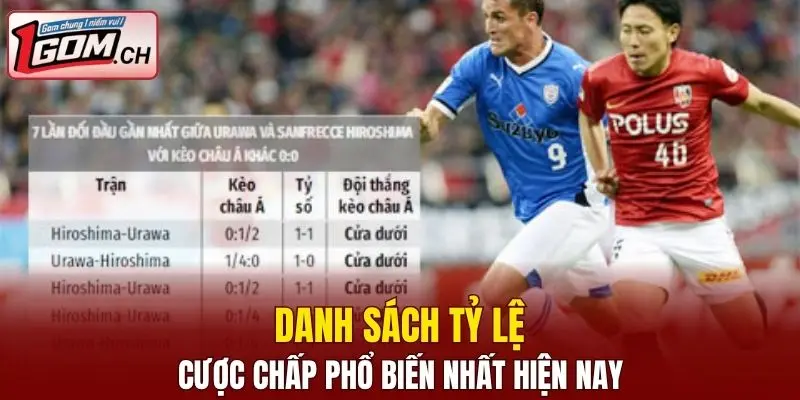 Kèo Nhà Cái World Cup - Sận Chơi Hot Mùa Hè Nhất 2025 7 Danh sách các kèo châu á hấp dẫn phổ biến hiện nay